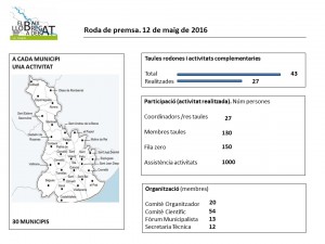 activitats