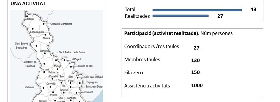 activitats